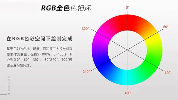 三基色簡(jiǎn)介,三基色是什么顏色？