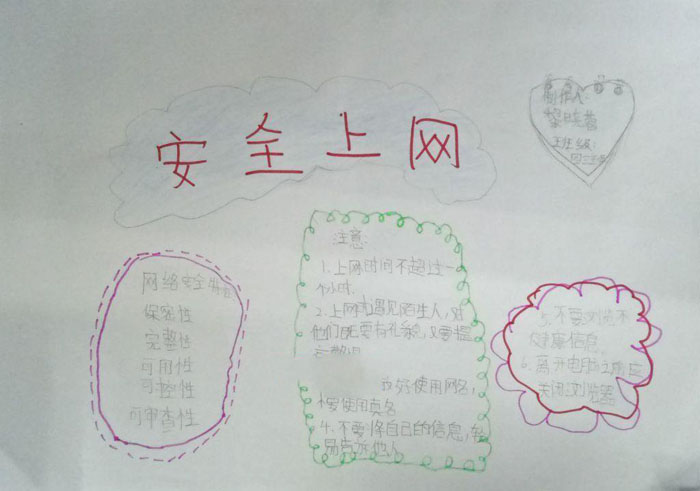 簡(jiǎn)單的網(wǎng)絡(luò)安全手抄報(bào)，網(wǎng)絡(luò)安全特征
