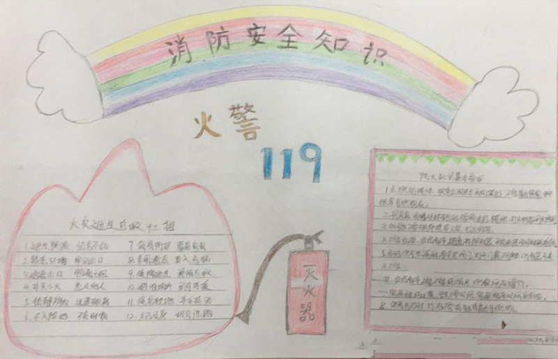 消防安全手抄報(bào)，消防安全知識(shí)