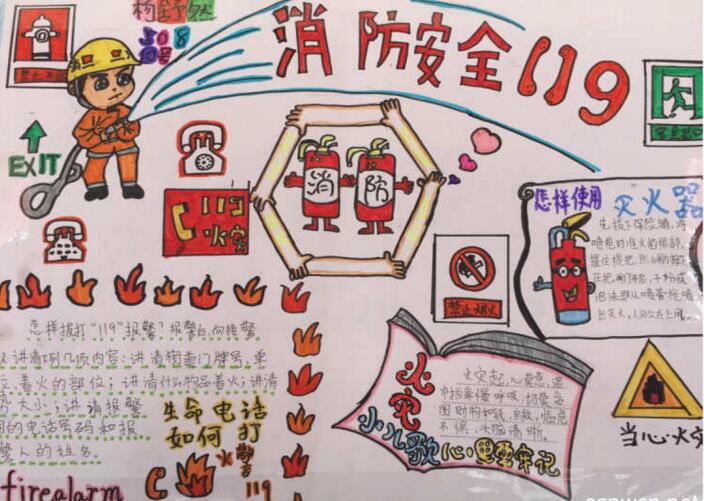消防安全119 ，消防安全手抄報(bào)