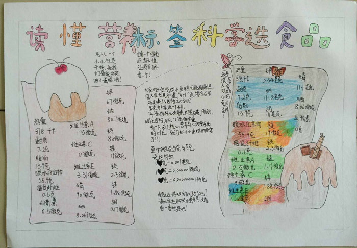 漂亮的食品安全手抄報(bào)圖片，科學(xué)選擇食品