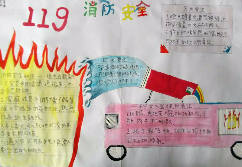 消防安全手抄報(bào)圖片，防火常識(shí)