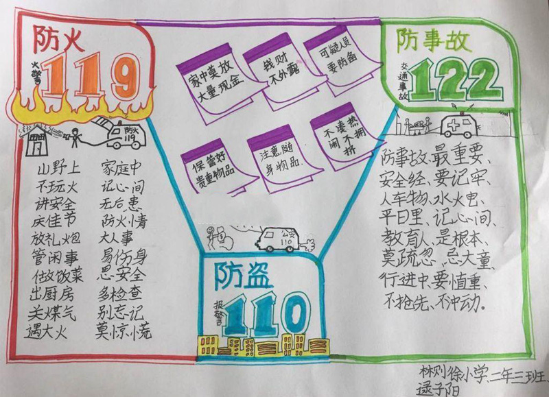 安全手抄報圖片大全，安全經(jīng)