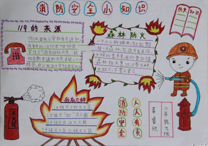 簡單的消防安全手抄報圖片，防火小知識