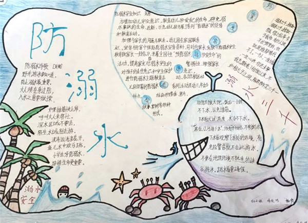 防溺水手抄報圖片，預(yù)防溺水人人有責！