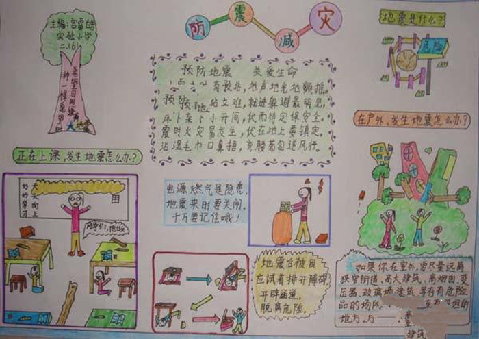 防震減災(zāi)手抄報(bào)圖片，發(fā)生地震怎么辦？