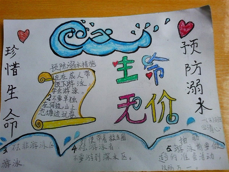簡單防溺水手抄報圖片