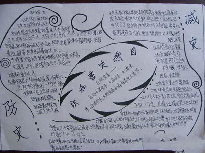 防震減災(zāi)手抄報(bào)圖片，自然災(zāi)害知識(shí)
