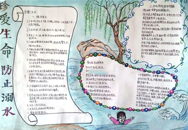 防溺水手抄報圖片，珍愛生命預(yù)防溺水