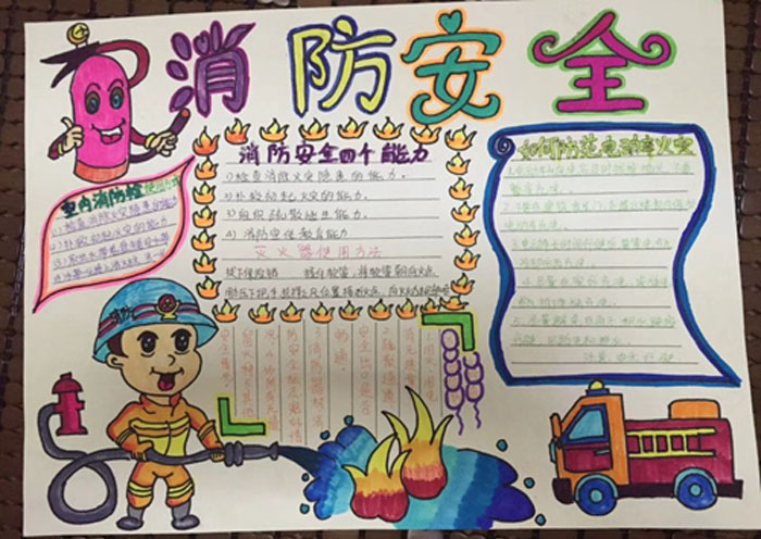 消防安全手抄報圖片，如何防范火災