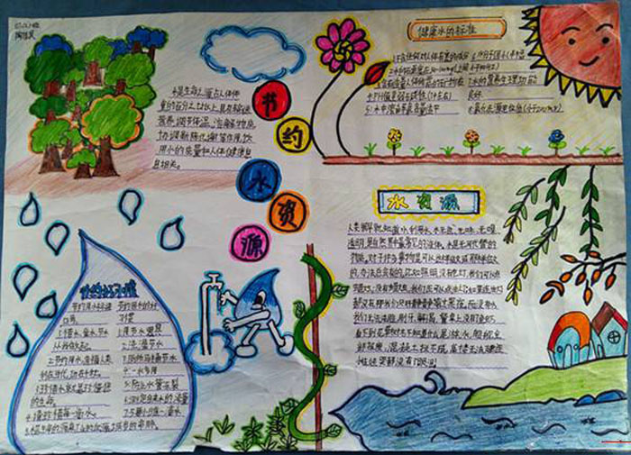 節(jié)水愛水手抄報，節(jié)約水資源
