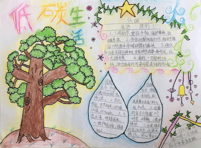小學(xué)生低碳生活手抄報，低碳生活準(zhǔn)則