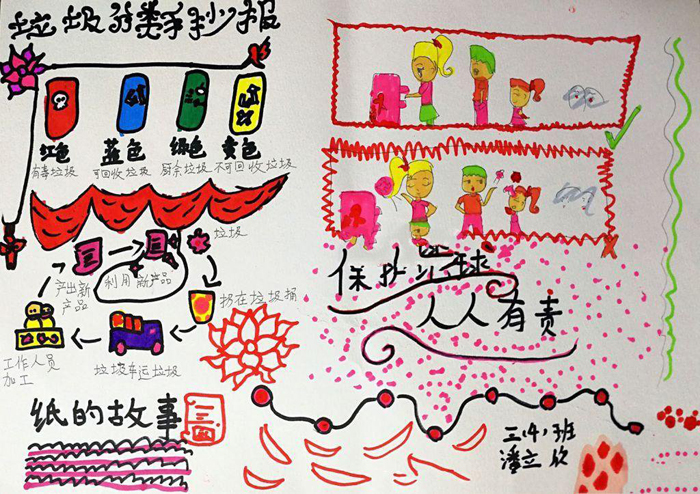 小學(xué)生保護(hù)環(huán)境手抄報圖片，垃圾分類