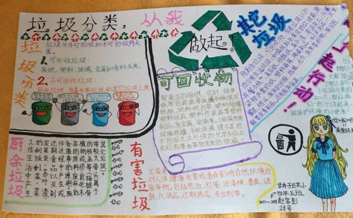 保護環(huán)境手抄報簡單又漂亮，垃圾分類從我做起