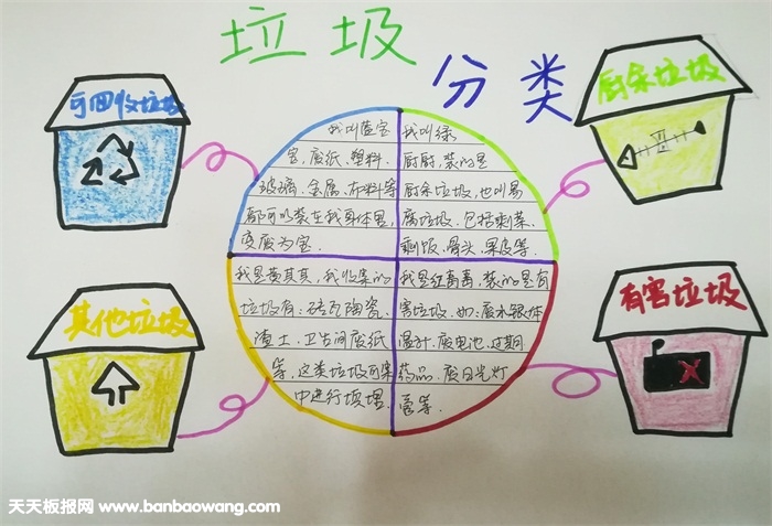 小學生垃圾分類手抄報大全，垃圾分類綠色環(huán)保