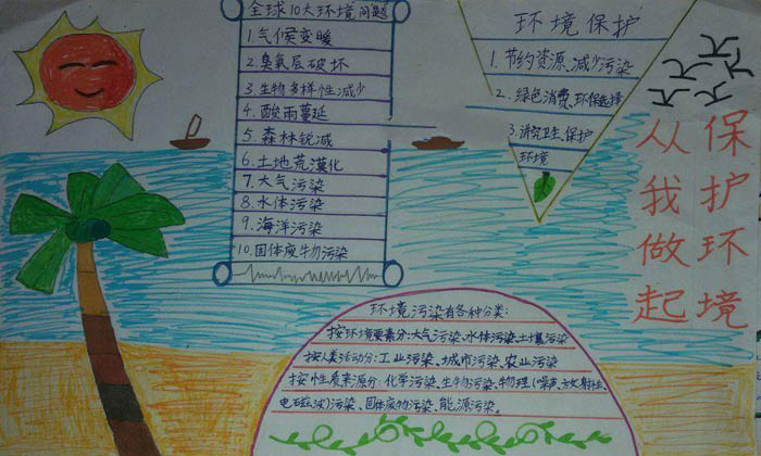 綠色環(huán)保手抄報圖片，保護環(huán)境從我做起