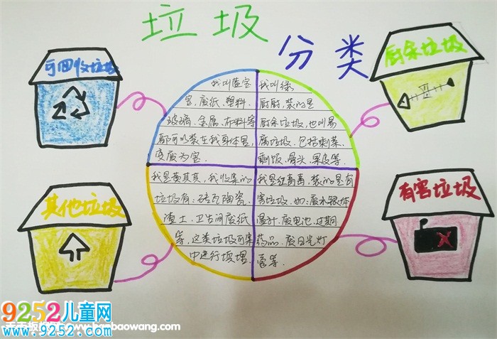 小學生垃圾分類<a href=http://www.inspiredelm.com/shouchaobao/ target=_blank class=infotextkey>手抄報</a>大全，垃圾分類綠色環(huán)保