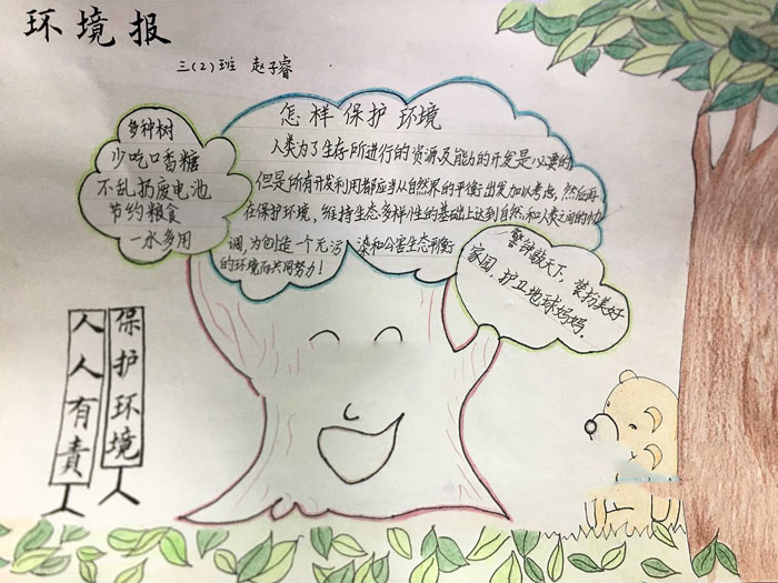 保護環(huán)境手抄報圖片，怎樣保護環(huán)境