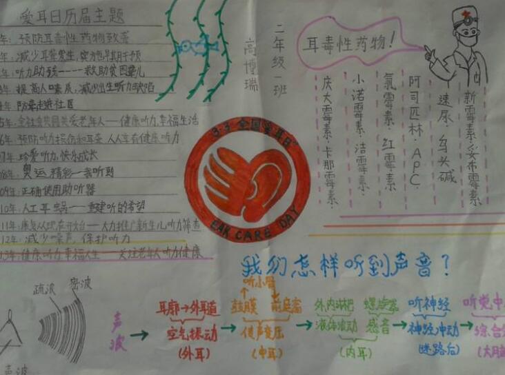 全國愛耳日，愛耳日手抄報(bào)