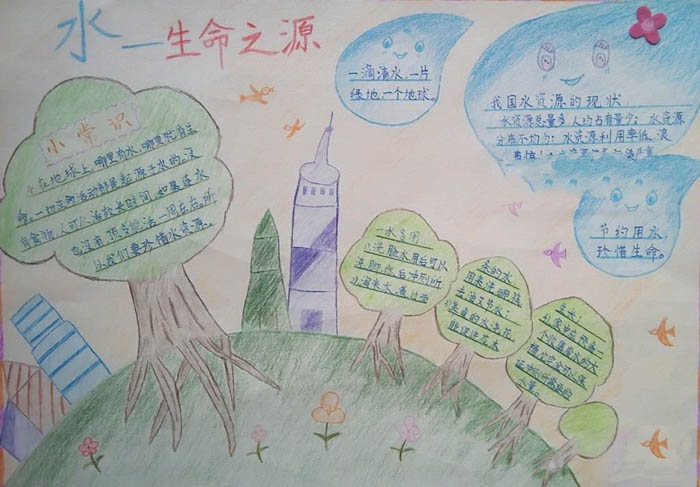 2019年世界水日手抄報(bào)圖片，水是生命之源