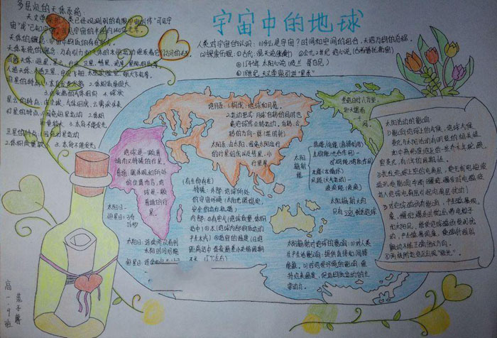 2018年世界地球日手抄報(bào)，宇宙中的地球