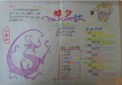 除夕手抄報設(shè)計