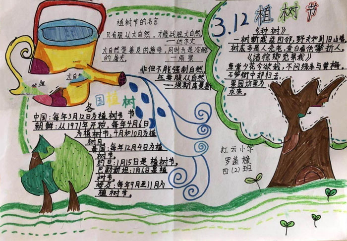 小學(xué)生植樹節(jié)手抄報圖片，植樹的好處