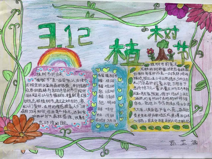 2020年植樹節(jié)手抄報圖片，植樹節(jié)的意義