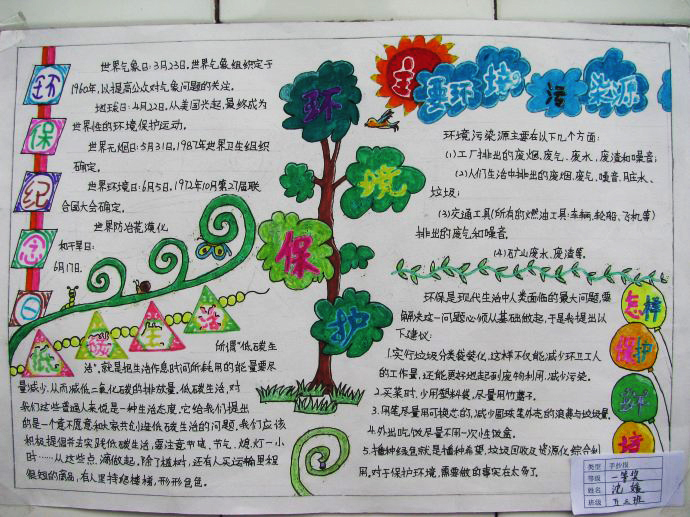 環(huán)境保護(hù)人人有責(zé)手抄報(bào)