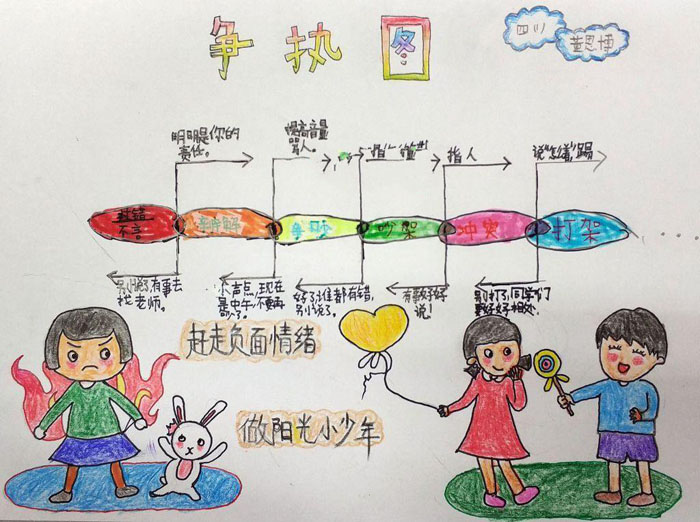 小學(xué)生道德規(guī)范手抄報圖片，爭執(zhí)圖