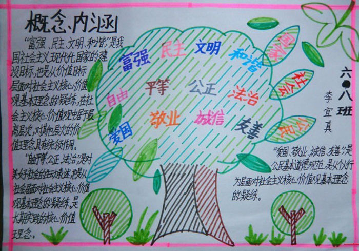 小學(xué)生簡單的社會主義核心價值觀手抄報