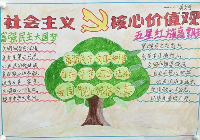 關(guān)于社會主義核心價值觀的手抄報圖片