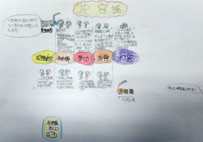 小學(xué)生道德規(guī)范<a href=http://www.inspiredelm.com/shouchaobao/ target=_blank class=infotextkey>手抄報(bào)</a>圖片，爭執(zhí)圖