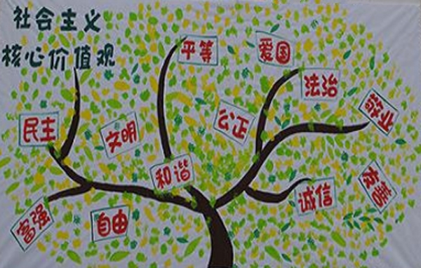 社會主義核心價值觀手抄報的內(nèi)容