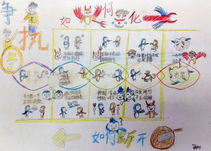 道德規(guī)范<a href=http://www.inspiredelm.com/shouchaobao/ target=_blank class=infotextkey>手抄報(bào)</a>圖片，如何化解爭執(zhí)