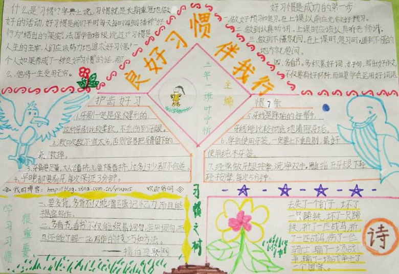 習慣養(yǎng)成的手抄報，良好習慣伴我行