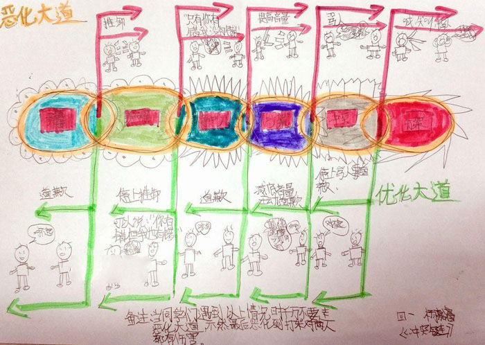 道德規(guī)范<a href=http://www.inspiredelm.com/shouchaobao/ target=_blank class=infotextkey>手抄報(bào)</a>圖片，如何化解爭執(zhí)