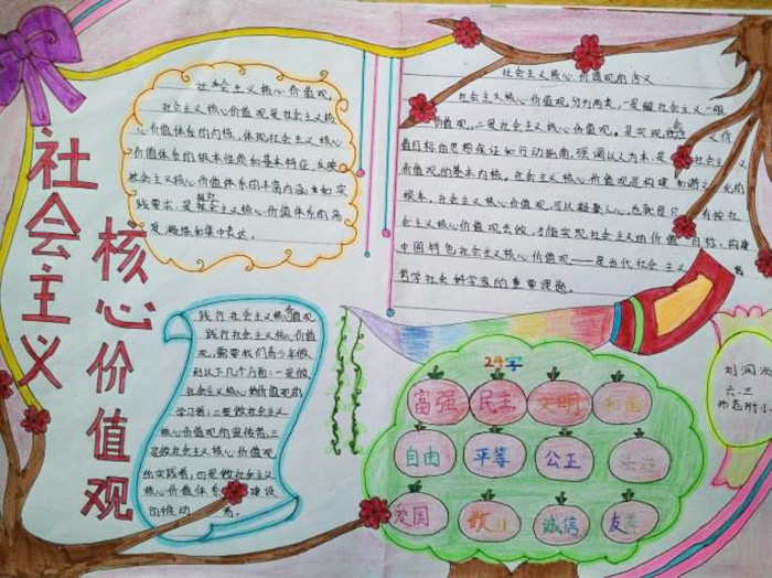 社會主義核心價值觀手抄報，以人為本