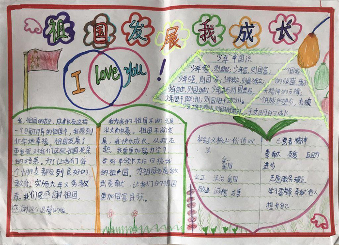 愛國主義手抄報圖片，少年中國說