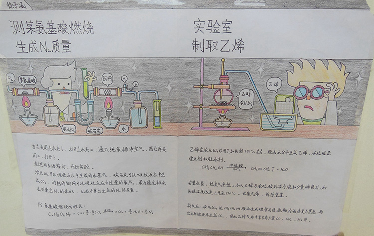 創(chuàng)意化學(xué)手抄報圖片