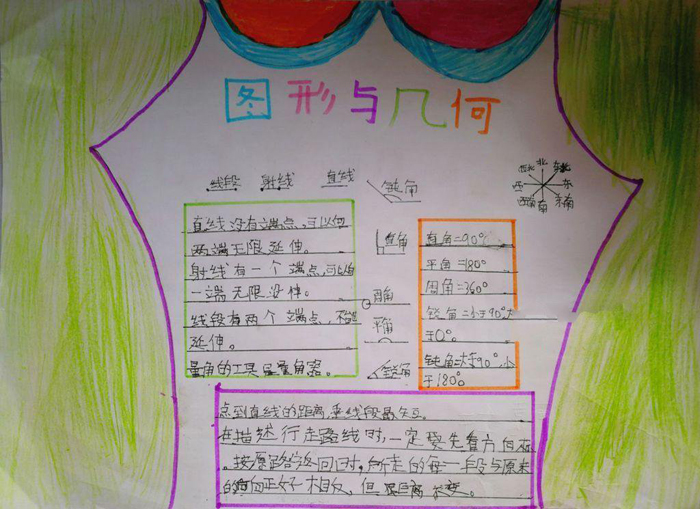 四年級數(shù)學(xué)手抄報圖片，數(shù)學(xué)原野