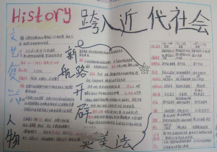 世界歷史手抄報(bào)圖片大全，文藝復(fù)興