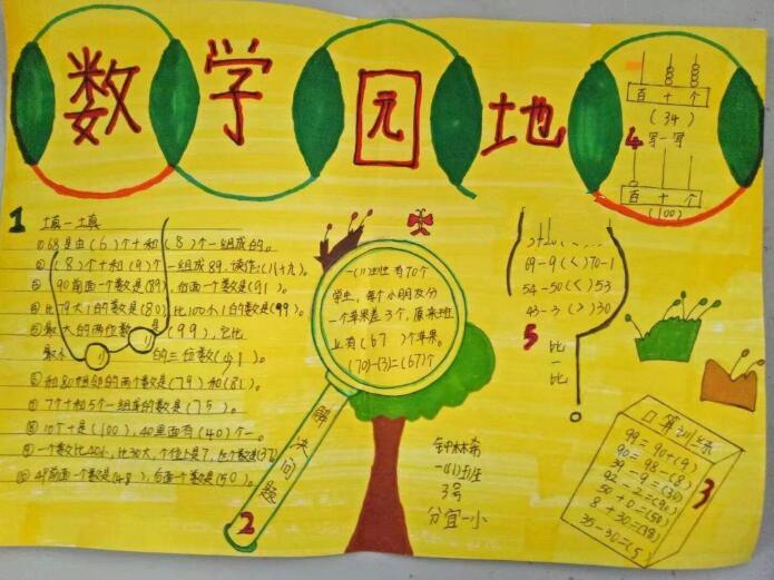 數(shù)學(xué)園地手抄報內(nèi)容，勵志學(xué)好數(shù)學(xué)