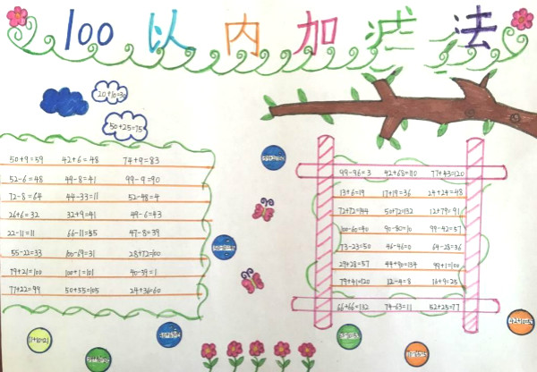 小學數(shù)學手抄報，一百以內(nèi)加減法