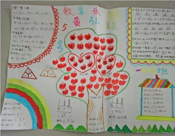 數(shù)學(xué)樂園手抄報簡單又漂亮，數(shù)學(xué)的魅力