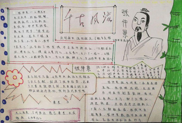 初一歷史手抄報(bào)圖片，千古風(fēng)流人物張仲景