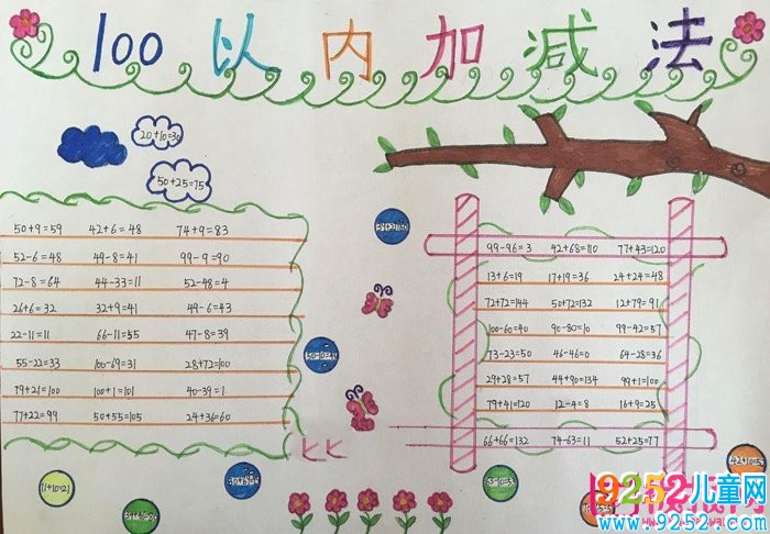 小學(xué)數(shù)學(xué)<a href=http://www.inspiredelm.com/shouchaobao/ target=_blank class=infotextkey>手抄報</a>圖片，100以內(nèi)加減法
