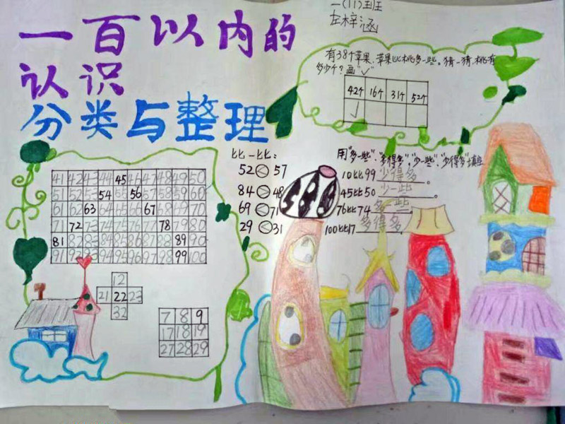 小學生數(shù)學<a href=http://www.inspiredelm.com/shouchaobao/ target=_blank class=infotextkey>手抄報</a>，數(shù)字分類與整理