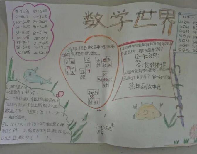 數(shù)學(xué)世界手抄報圖片，美妙的數(shù)學(xué)世界