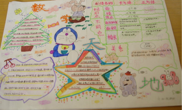 數(shù)學(xué)手抄報(bào)內(nèi)容，數(shù)學(xué)天地